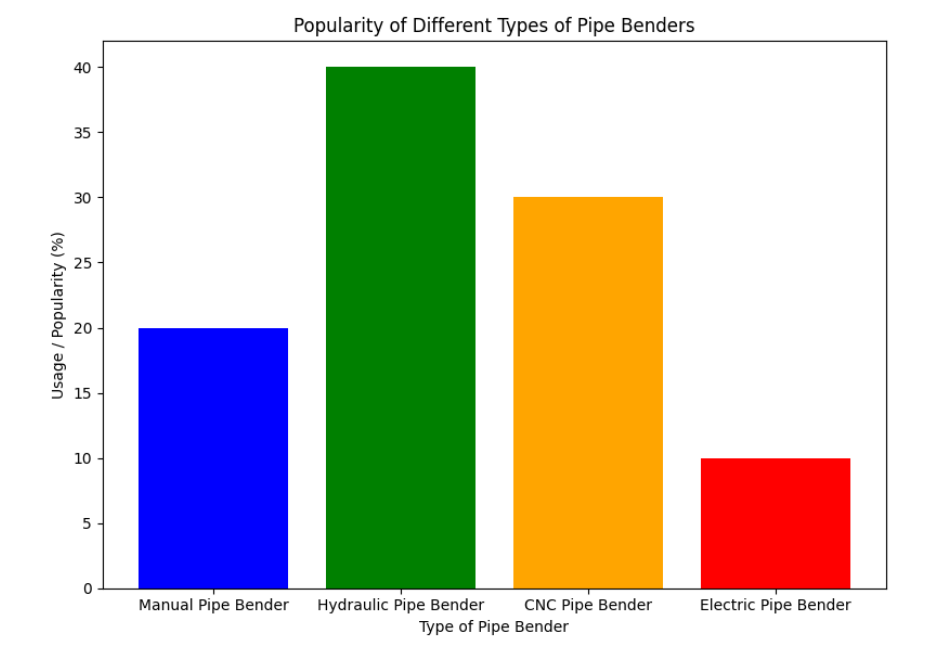 Popularity Popolarità